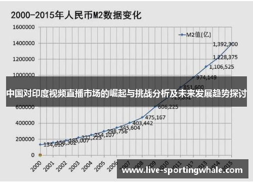 中国对印度视频直播市场的崛起与挑战分析及未来发展趋势探讨